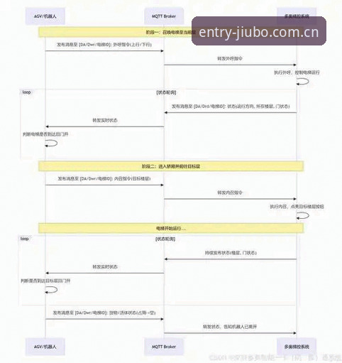 九博体育登录入口安装失败 vs 正常流程：深度对比与解决方案
