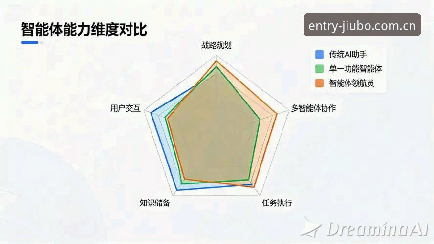 九博体育平台 vs. 传统体育资讯APP：数字化观赛体验的深度对比